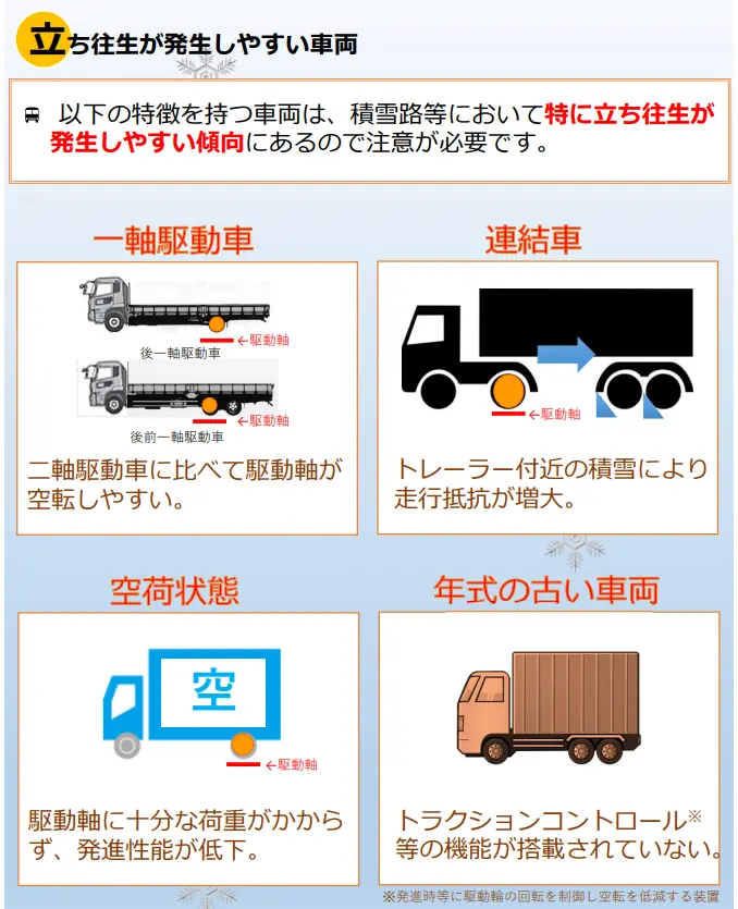 立ち往生が発生しやすい車両