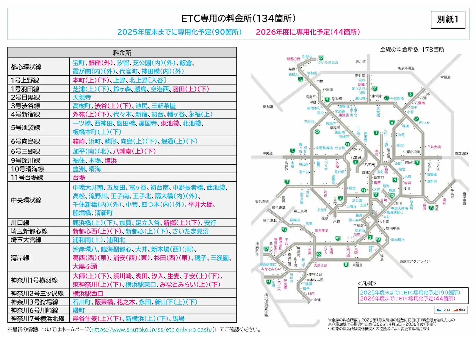 ETC専用の料金所