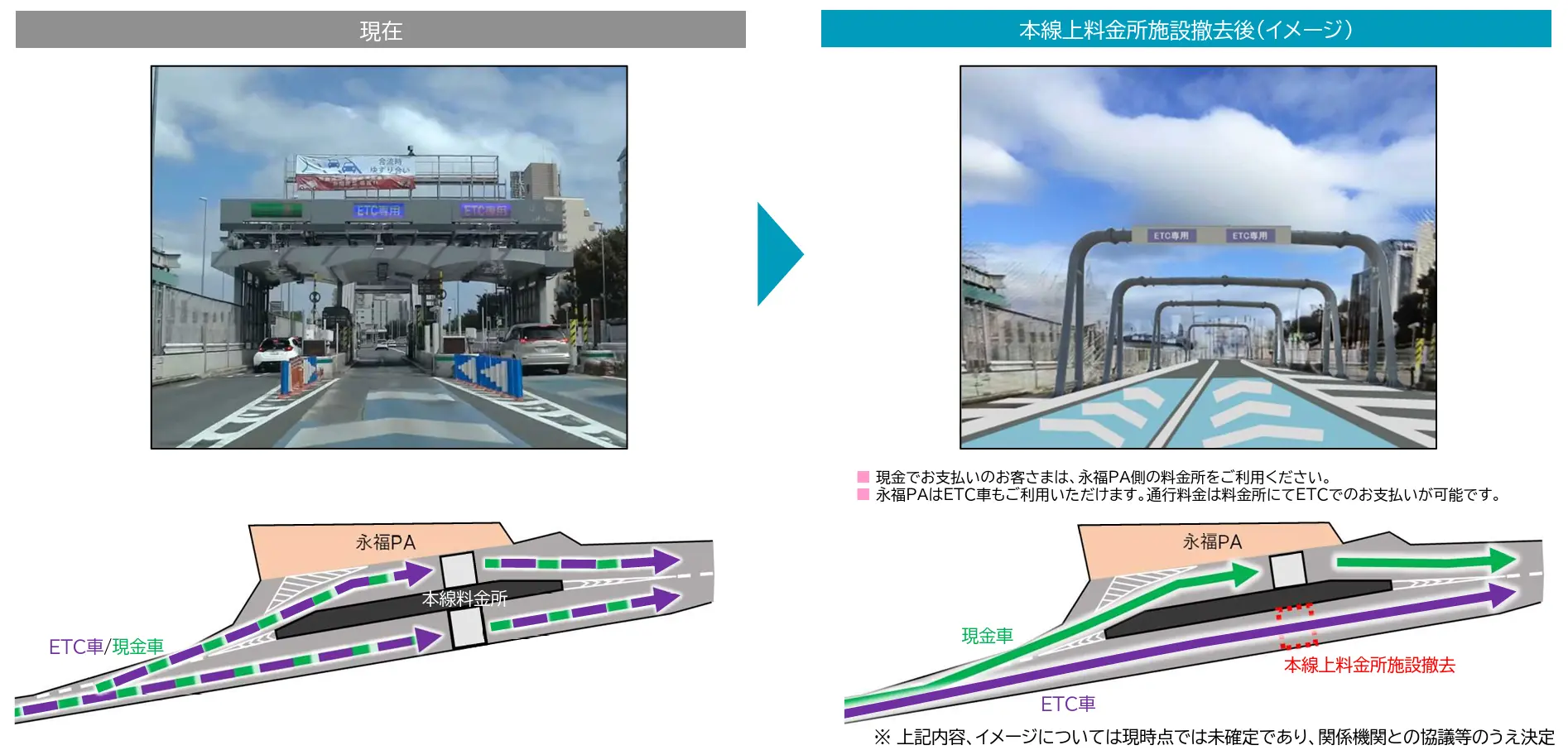 ETC専用の料金所