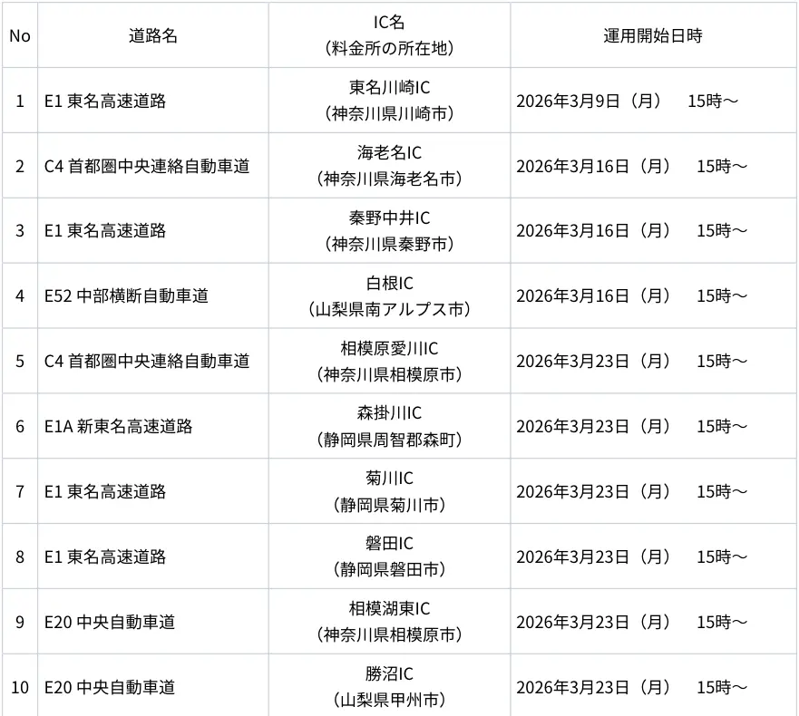 主な運用開始スケジュール