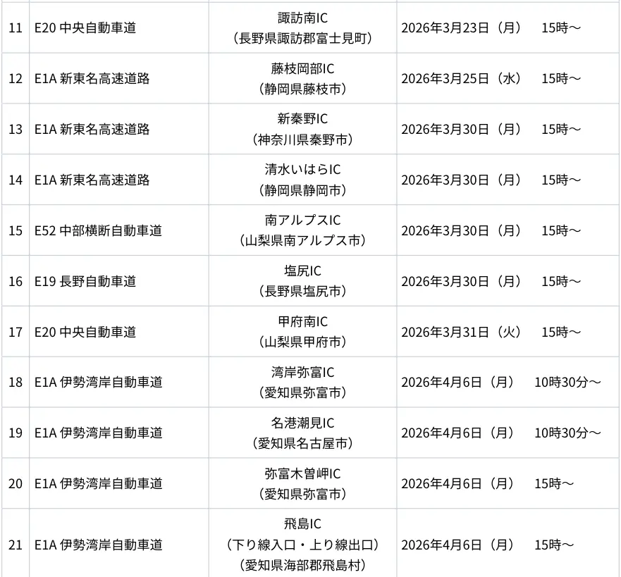 主な運用開始スケジュール