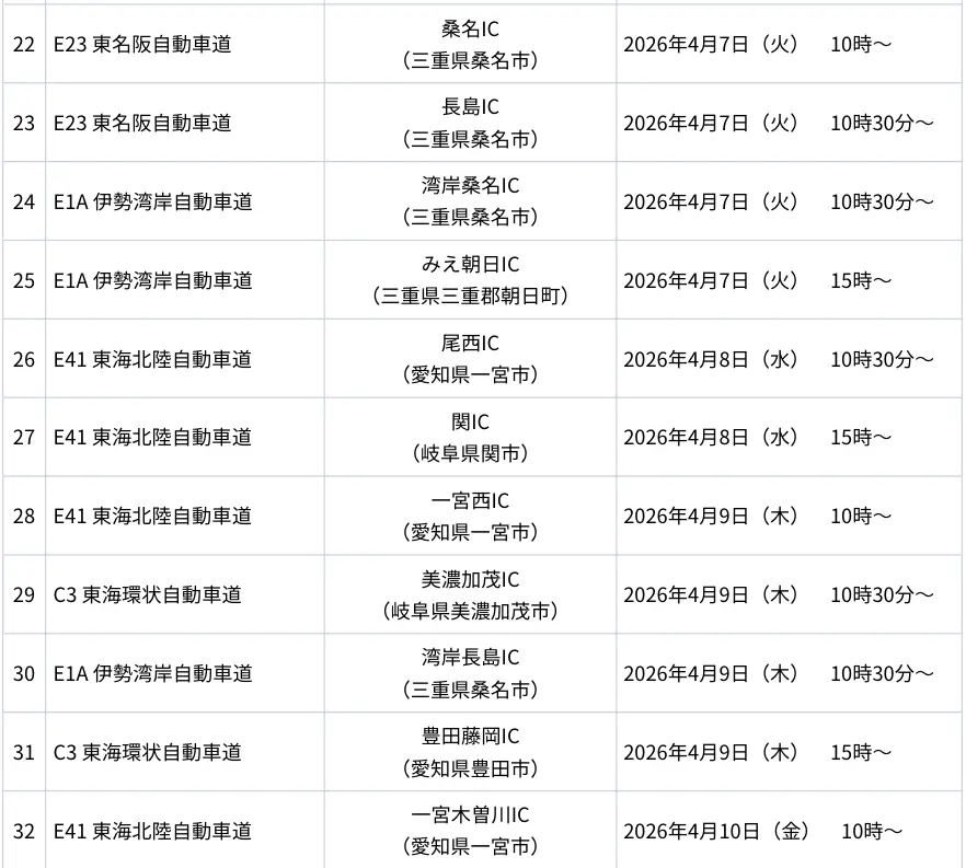 主な運用開始スケジュール