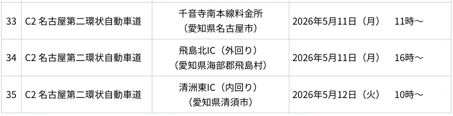 主な運用開始スケジュール